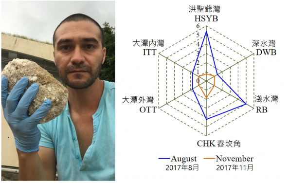 Combining the above findings, the research team conducts a scientific ecological risk assessment. The results indicate that the ecological risk was very high right after the accidental spill in August 2017 (risk quotient (RQ) at all sites >> 1). Fortunately, the ecological risk was substantially reduced after 4 months of the incident (RQ < 1 in four sites; RQ < 2 in the other two sites)
